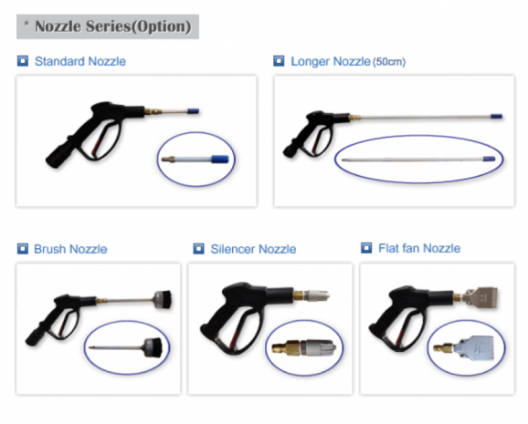 Nozzle Series (Option)